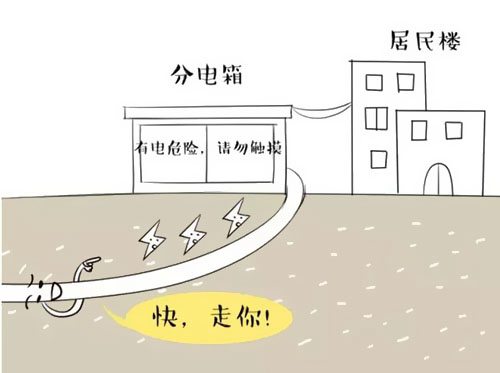 萌萌噠漫畫告訴你，地下電力電纜究竟是種什么存在