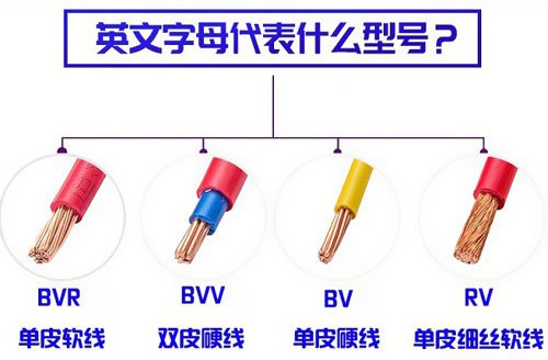 常用電線電纜按用途分有哪些種類？